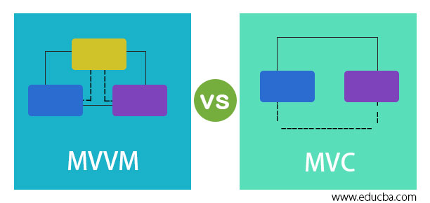 difference between mvc and mvvm